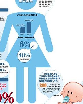 2026宁夏三代试管婴儿医院排名，附成功率及费用介绍